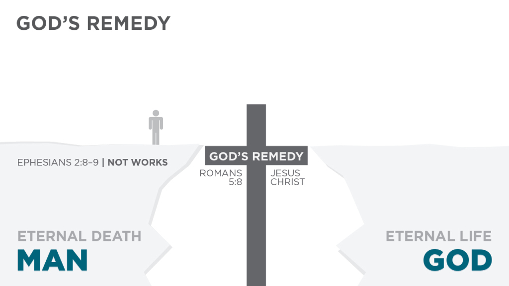 bridge_illustration- God's remedy is Jesus on the cross